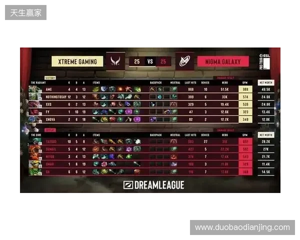 战胜心魔吧,小祥!梦幻联赛首日XG 2-0击败Nigma